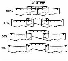 Anti Static Strip Curtains