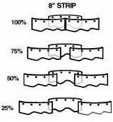 Anti Static Strip Curtains